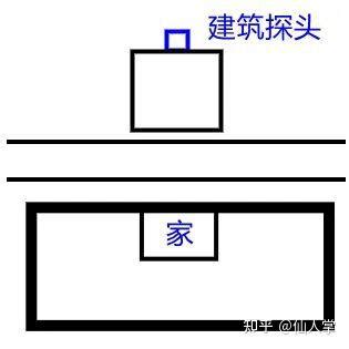 探头煞|探头煞、穿心煞、声煞的判断和化解方法